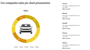 Car companies sales yellow pie chart displaying Toyota, Honda, Suzuki, Nissan, and Others with corresponding percentages.