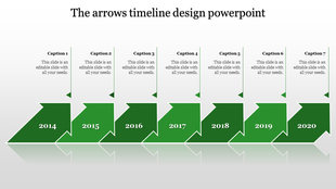 Seven red arrows in a timeline sequence labeled from 2014 to 2020 with caption boxes above each arrow.