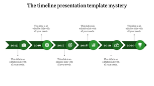 Sequential red timeline with arrow banners, caption areas and round icons marking progress from 2015 to 2020.