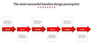Timeline with six right facing red arrows and text boxes, representing years 2016 to 20201 in a sequential flow.