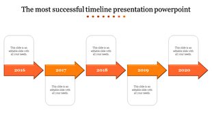 Timeline template using orange gradient arrows and rounded text areas, visually representing a five year sequence.
