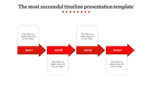 Bright red timeline with four connected arrows progressing from 2017 to 2020, each paired with a vertical text container.