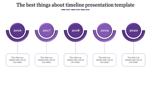 Horizontal timeline diagram with five purple semi circular milestones labeled 2016 to 2020, each linked to a text box.