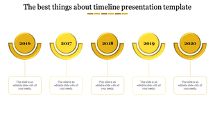 Timeline slide with five bold yellow circular milestone markers, each linked to a description box underneath.
