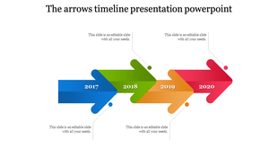 Stepwise timeline with bold directional arrows in blue, green, orange, and red, marking key years 2017-2020.