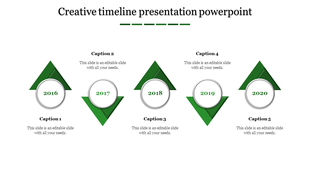 Timeline infographic featuring five circular year labels within green triangle designs from 2016 to 2020.