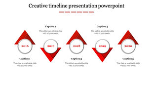 Timeline with five alternating green triangular accents and circular milestone markers from 2016 to 2020.