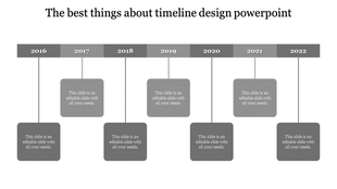 Grayscale timeline layout with seven evenly spaced blocks, each describing key events from 2016 to 2022.