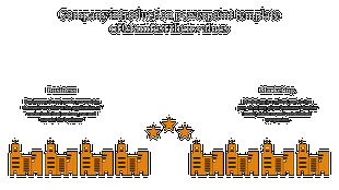 A dark theme, an orange building silhouette at the bottom, three stars, and text explaining business and marketing values.