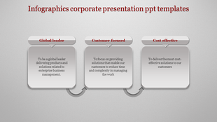 A Three Node Corporate PowerPoint Presentation Template