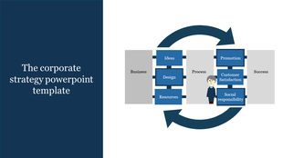 Corporate process diagram with blue rectangles linked in a structured flow, guided by curved arrows and a small icon.