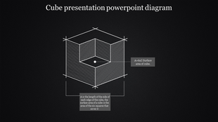 A detailed cube diagram illustrating the formula for calculating the surface area of a cube, displayed on a black background.