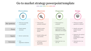 Strategic template detailing the go-to-market process, organized into four stages with colored icons and text descriptions.