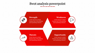 Magnificent SWOT Analysis PowerPoint Template Presentation