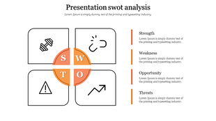 Minimalist SWOT matrix featuring black outlined boxes and an orange-highlighted center displaying SWOT categories.