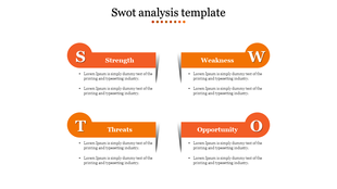 SWOT analysis slide with four orange quadrants labeled each with bullet points for content.
