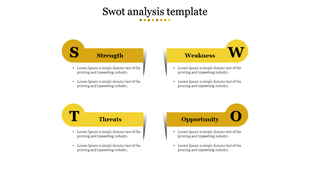 Slide with a grid layout of four yellow banners, each displaying a SWOT and text areas in bullet format.