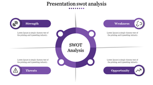 Circular SWOT analysis layout with strength, weakness, opportunity, and threats icons around a central label.