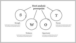 Outline-style SWOT analysis template with circular elements and text descriptions beneath each section.