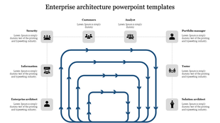 Enterprise architecture diagram with interconnected roles, icons, and nested blue arrows showing hierarchical workflow.