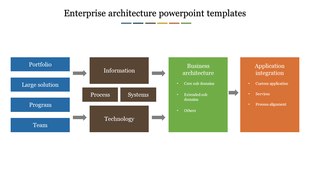 Enterprise architecture diagram with blue, brown, green, and orange blocks connected by arrows representing process flow.
