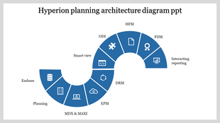 Illustration of system architecture using a segmented blue arc design with descriptive labels and graphics.