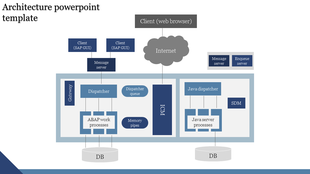 System architecture diagram showing client connections, internet access, servers, dispatchers, and database components.