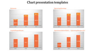 Financial bar charts tracking company performance from 2017 to 2019, with bold numerical values on the bars. 