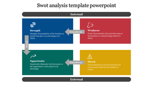 SWOT framework featuring icons and descriptions for each factor, with arrows indicating relationships between them.