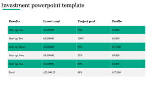 Financial investment table with row colors, listing startups, funding amounts, project shares, and profile values.