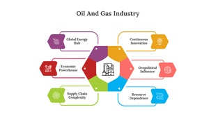 Hexagonal diagram with six multi colored segments surrounding a central oil refinery icon, each with text.