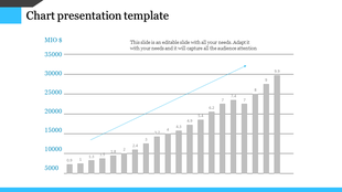 Chart slide displaying a vertical bar graph with increasing values, a blue upward arrow, and financial figures on the left.