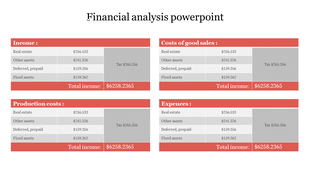 Slide with a financial theme, showcasing four categorized data tables in red and white with total income figures highlighted.