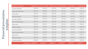 Financial PPT slide featuring a detailed table with columns for equity, share capital, solo capital, and target profit.