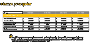 Finance slide showing a table of current liabilities across multiple years with total current assets and a description.