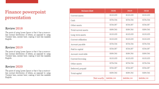 Financial overview slide featuring a three-column balance sheet table for 2020, 2019, and 2018, with business performance.