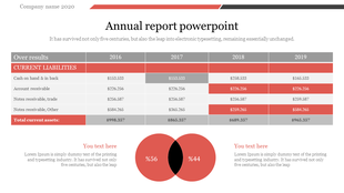 Annual report slide with financial data table in red and gray layout, and a venn diagram showing percentages.