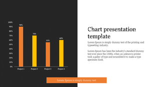 Chart presentation template with a bar graph showing the progress of four projects with percentages.