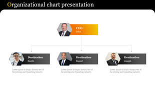 Organizational chart displaying a CEO in a yellow box connected to three managers in black boxes with profile images.