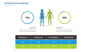 Analysis slide featuring two circular percentage charts, male and female silhouettes, and a four column data table.