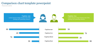 Comparison slide featuring male and female icons, paired with captions and bar chart below, in blue and green tones.
