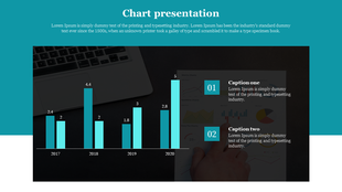 Bar chart presentation in PowerPoint, with data for the years 2017 to 2020 and accompanying captions.