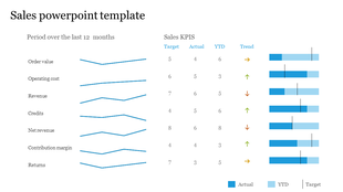 Sales performance slide featuring line graphs, KPI table with target vs. actual values, arrows, and comparison bar charts.