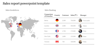 Sales report slide with a world map and a ranking table on the right, listing branches, countries, sales, and managers.