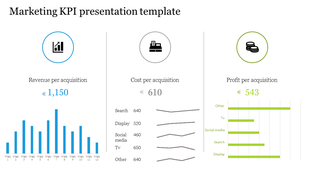 Marketing KPI template with three circular icons, and bar and line charts in blue, gray, and green below.
