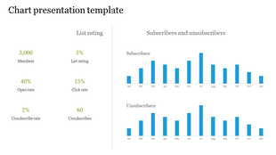 Chart slide with subscriber metrics, list rating statistics, and bar graphs comparing monthly subscribers and unsubscribers.