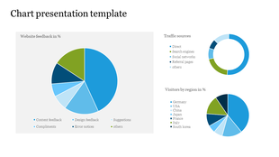 Three pie charts with blue shaded sections highlighting website feedback, traffic sources, and regional visitor distribution.