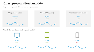 Chart PPT template showing data for organic sessions, goals, and conversion rates, along with traffic by device type.