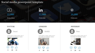 Slide featuring three social media icons and profiles, showing follower numbers and post details.