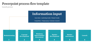 Flowchart diagram showing a six step launch process from brainstorming to launch, with a central  box at the top.